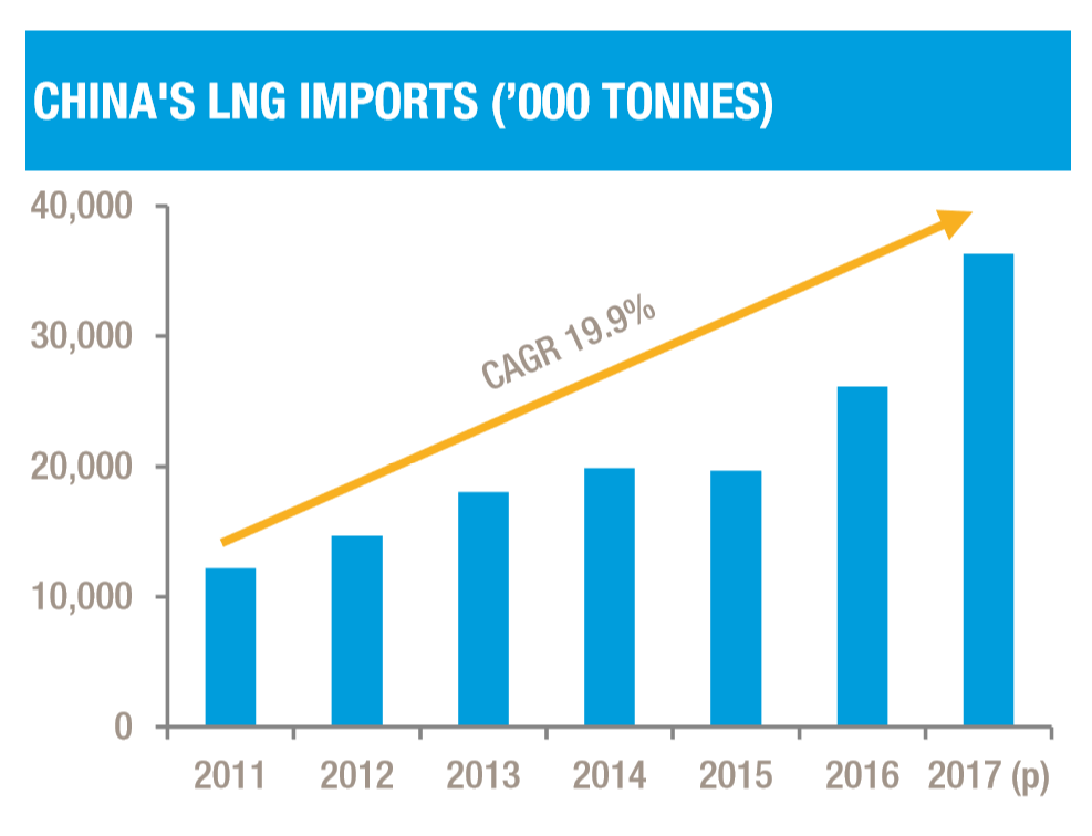 Drewry - Maritime Research Opinions - Will China’s Surging Imports ...